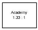 academy screen aspect ratio