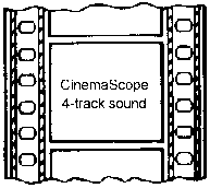 CinemaScope sound screen aspect ratio