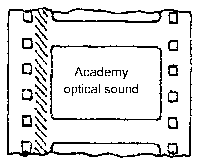 sound screen aspect ratio